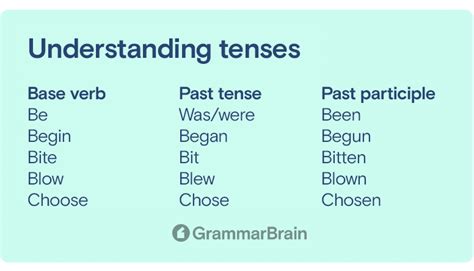 pour past tense|Past Tense of pour: Conjugations in Past and Present Participles